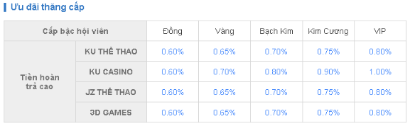 Ưu đãi dành cho hội viên VIP